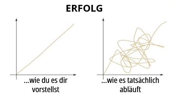 abnehmen gesunde Ernährung Ernährungsberatung Erfolg Gewichtsreduktion